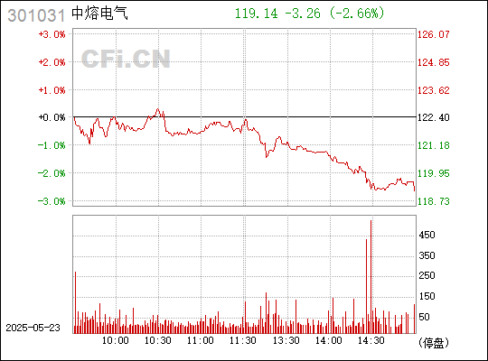 中熔电气是一家专注于电力电网领域的企业，主要提供高压电网设备用熔断器及其附件的研发、生产和销售服务。以下是关于中熔电气的一些详细信息