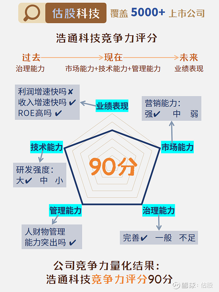 浩通科技，全方位电子制造解决方案专家