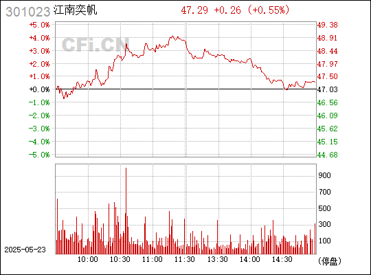 关于江南奕帆的信息较少，可能是一个公司、品牌或其他实体的名称。