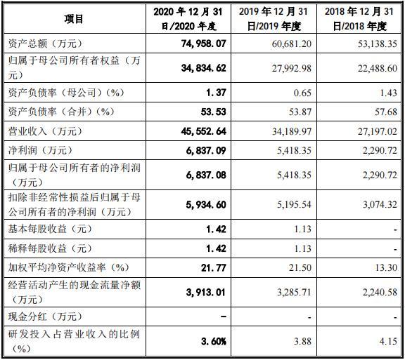 海泰科，智能制造领域的专业解决方案提供商