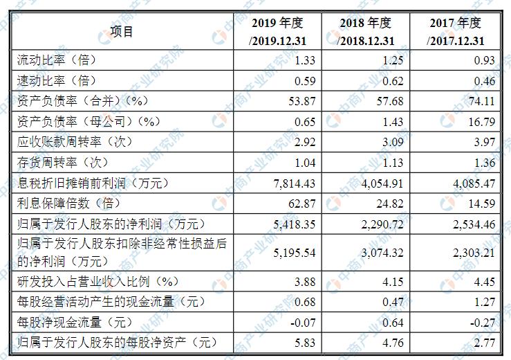 海泰科是一家专注于智能制造领域的公司，致力于为客户提供智能制造解决方案。以下是关于海泰科的一些详细信息