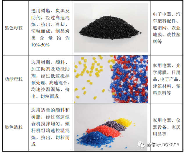 宁波色母是一种用于塑料着色的添加剂，它是由多种不同颜色的颜料或染料混合而成的。这种色母的主要作用是使塑料制品具有特定的颜色，同时还能保持产品的色泽稳定和持久性。以下是关于宁波色母的一些详细信息