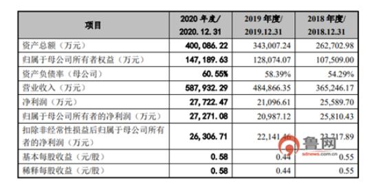 百洋医药是一家专注于医药领域的公司，其主要业务包括药品研发、生产、销售等。以下是关于百洋医药的详细介绍