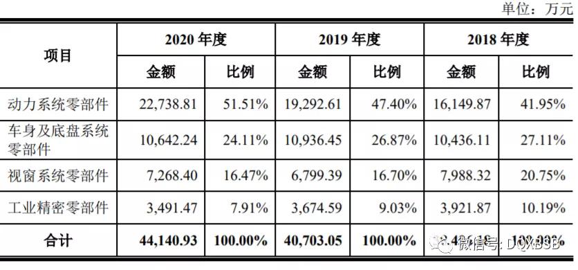 德迈仕是一家从事精密零部件的研发和制造的公司，总部位于中国广东省东莞市。该公司成立于2003年，经过多年的发展，已经在汽车、电子、新能源等领域积累了丰富的经验。其主要产品包括精密注塑零部件、精密模具、精密五金件等。德迈仕注重技术研发和品质控制，拥有先进的生产设备和技术团队，致力于为客户提供高质量的产品和服务。此外，德迈仕还注重企业文化建设和社会责任，积极参与公益事业，为社会做出贡献。
