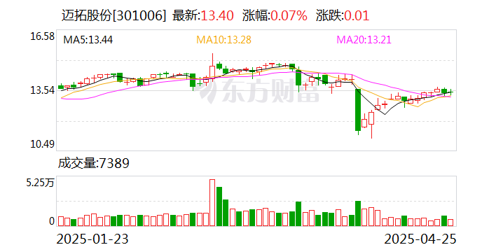 迈拓股份，数据通信技术的专业引领者，企业级客户的安全可靠之选