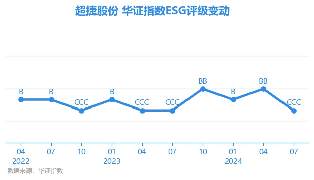 关于超捷股份，存在两种说法。