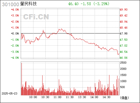 肇民科技是一家专注于精密模具和精密结构件研发及制造的公司。以下是关于肇民科技的一些详细信息