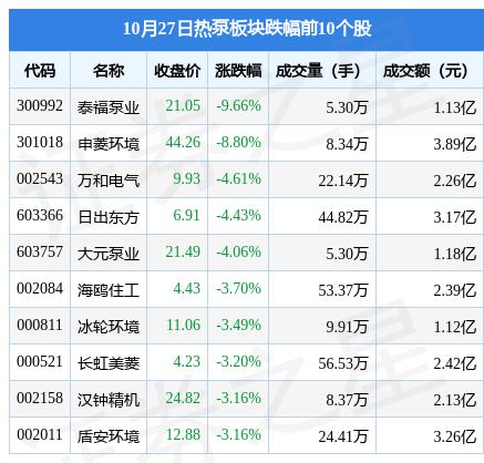 泰福泵业是一家专业的流体设备制造商，主要致力于泵类产品的研发、生产和销售。以下是关于泰福泵业的一些详细信息