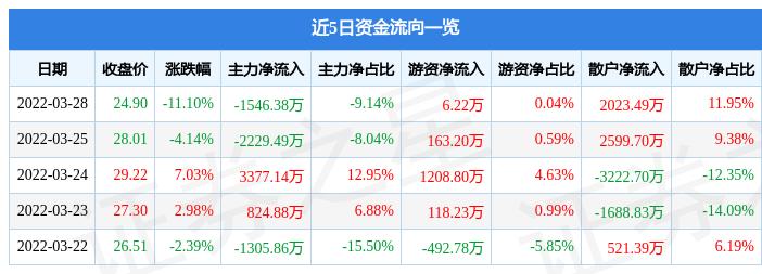 泰福泵业是一家专业的流体设备制造商，主要致力于泵类产品的研发、生产和销售。以下是关于泰福泵业的一些详细信息