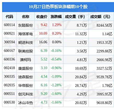泰福泵业是一家专业的流体设备制造商，主要致力于泵类产品的研发、生产和销售。以下是关于泰福泵业的一些详细信息