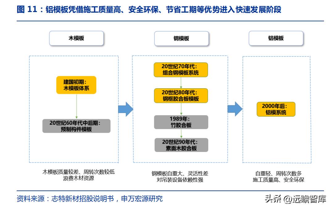 关于志特新材，它在建筑领域有着一定的地位和影响。以下是关于志特新材的一些信息