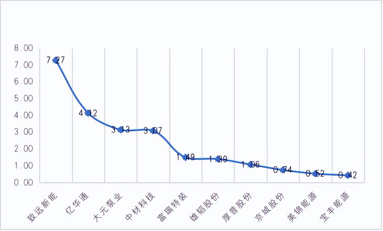 致远新能是一家专注于清洁能源领域的企业，主要涉及垃圾发电和生物质发电两大领域。以下是关于致远新能的一些详细信息