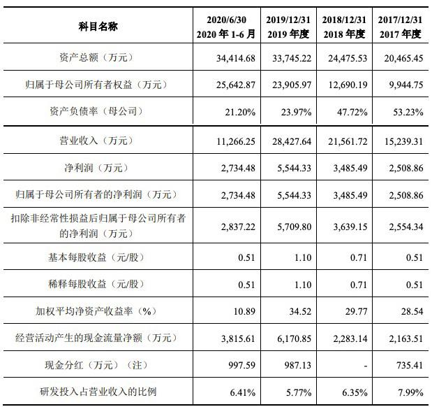 祥源新材是一家专注于高分子新材料领域的企业，致力于研发、生产和销售高分子扩散板、高分子复合板以及功能性高分子新材料产品。以下是关于祥源新材的一些详细信息