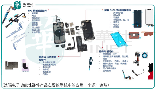 达瑞电子是一家从事电子元器件分销业务的公司，成立于中国深圳。以下是关于达瑞电子的详细介绍