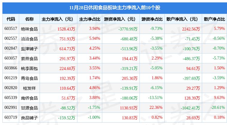 立高食品是一家专注于烘焙食品研发、制造和销售的食品企业。该公司成立于20世纪90年代，经过多年的发展，已经积累了丰富的行业经验和技术实力。立高食品的主要产品包括蛋糕、面包、饼干等烘焙食品，以及各种节日和特色产品。该公司注重产品研发和创新，致力于提供高品质的烘焙食品，满足消费者的需求和口味偏好。