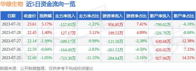 华绿生物科技集团，专注食用菌研发、生产与销售的全产业链高新技术企业