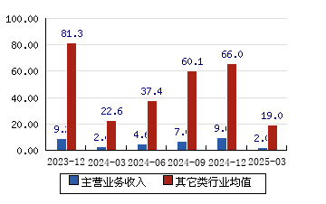 恒帅股份是一家成立于江苏省的公司，主要从事汽车热管理系统零部件及汽车内外饰部件的研发和生产。该公司拥有先进的生产技术和管理理念，致力于为客户提供高品质的产品和服务。恒帅股份的产品包括汽车热管理零部件、内外饰件等，广泛应用于国内外汽车制造领域。此外，该公司还积极拓展其他领域，如新能源等。