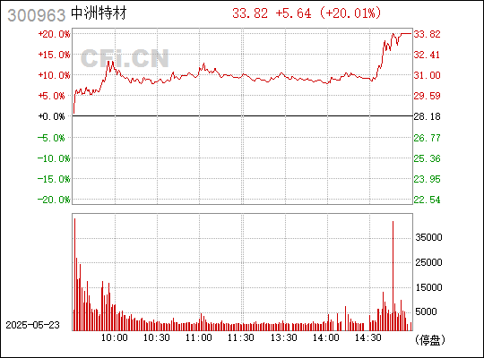 中洲特材，特种阀门和金属材料的研发生产销售行业佼佼者