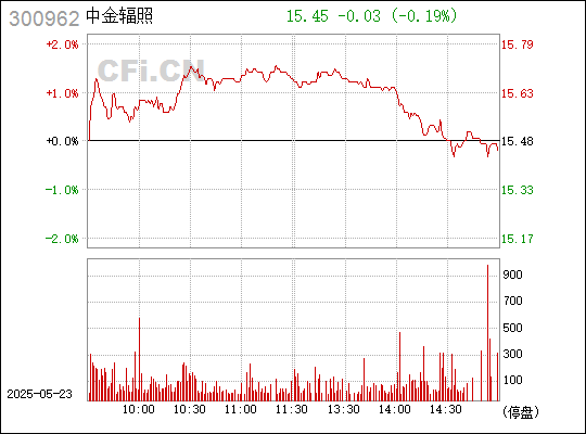 中金辐照，中广核旗下的辐射技术推广与应用专家