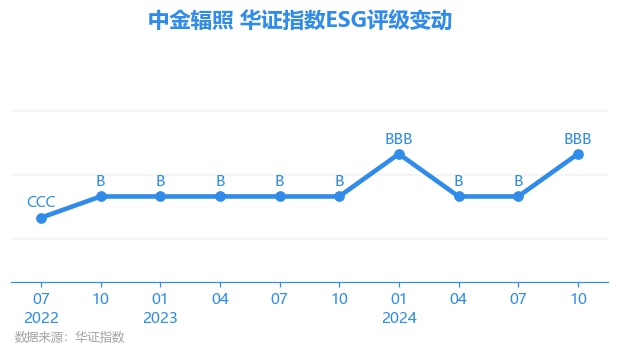 中金辐照是中广核辐照技术（深圳）有限公司旗下的子公司之一，其母公司主要从事辐射加工业务。中金辐照公司则主要负责辐射技术的推广和应用，利用辐射技术为生产制造企业提供产品服务。辐射技术是一种非接触、无损伤的技术，具有绿色环保的特点，能够提升产品的质量和附加值。中金辐照公司在全国各地设立了多个辐照加工站，致力于提高服务质量，满足客户的多元化需求。此外，中金辐照还专注于提供专业化的辐照咨询服务。