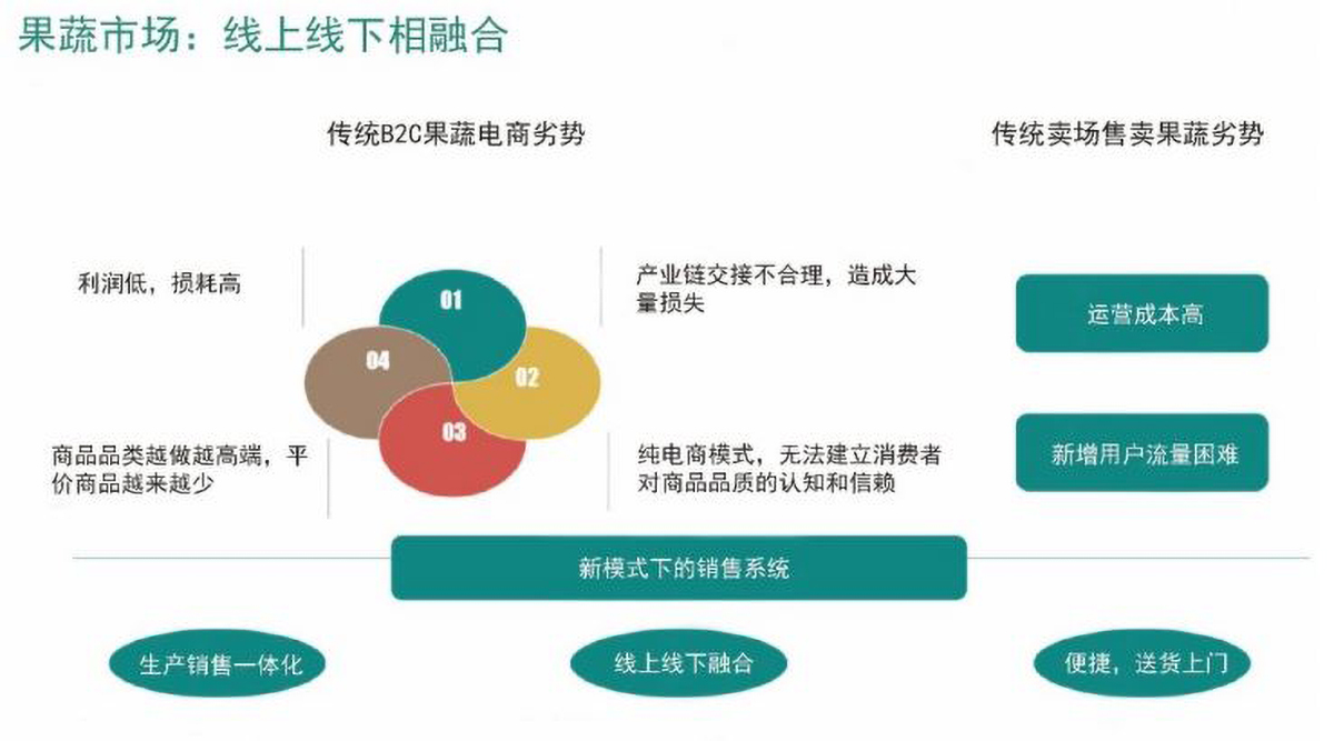 线上线下通常指的是一种结合传统实体店面销售和网络销售的方式。其中，线上指的是通过互联网进行的各种商业活动，如网上购物、电子商务网站、社交媒体营销等；线下则指的是传统的实体店面销售和服务。