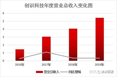 创识科技，智慧校园、智慧社区与智慧场馆的技术服务领航者