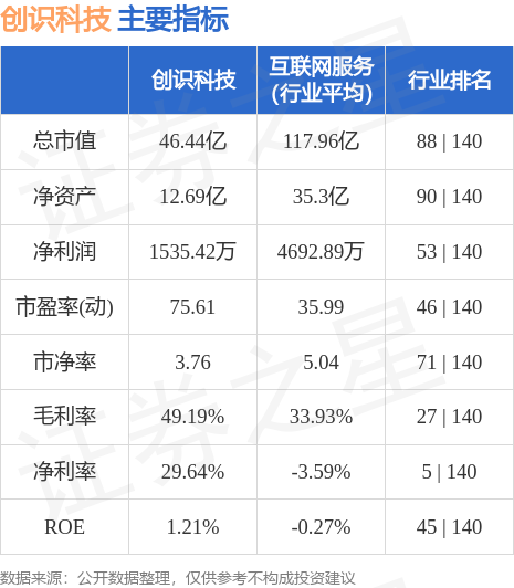 创识科技是一家专注于智慧校园、智慧社区和智慧场馆等领域的技术服务提供商。以下是关于创识科技的一些详细信息