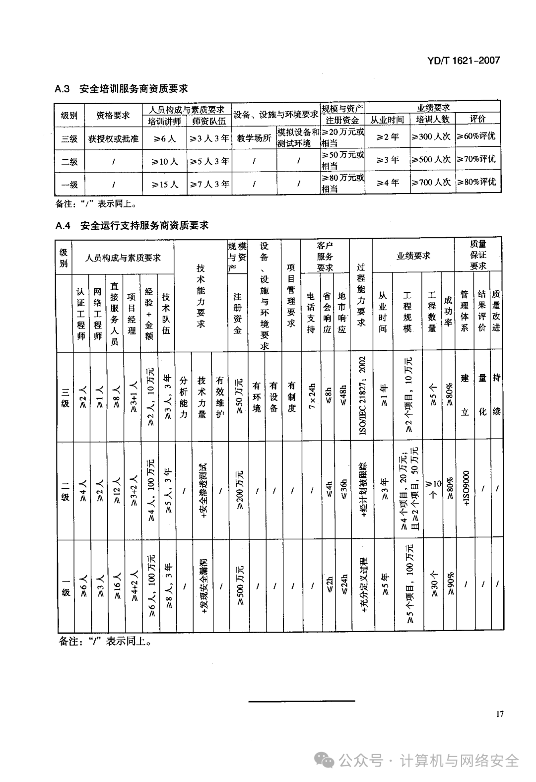 信测标准概述，通信设备性能、功能与兼容性测试要求解析