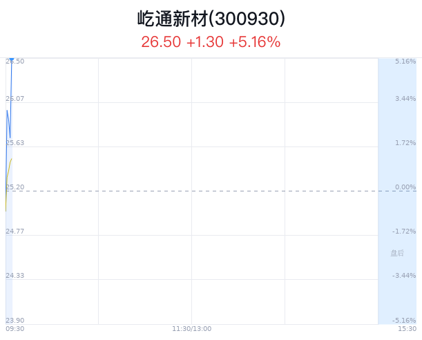 屹通新材，金属零部件制造领域的佼佼者，新能源与汽车领域的优质供应商