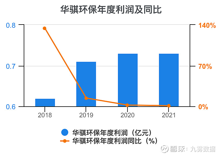 华骐环保是一家专注于环保领域的公司，致力于提供全面的环保解决方案和服务。以下是关于华骐环保的一些详细信息