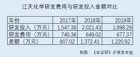 江天化学，专注化工研发生产，优质产品与服务的领先者，持续技术创新引领市场前沿。