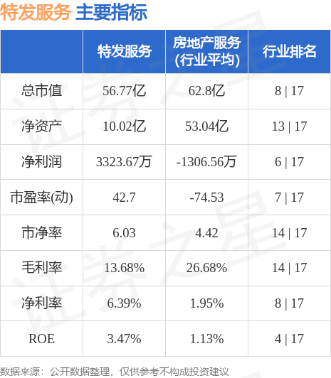 特发服务的定义与常见实例解析