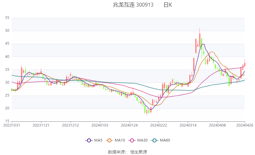 关于兆龙互连，存在两种说法。