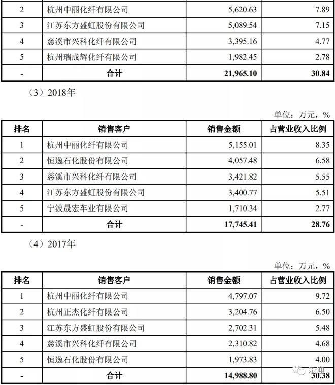 宝丽迪，高端消费品与时尚配饰的领先品牌，塑造优质购物体验引领时尚潮流