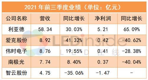 爱克股份是一家在股份领域有所涉猎的公司，具体信息如下