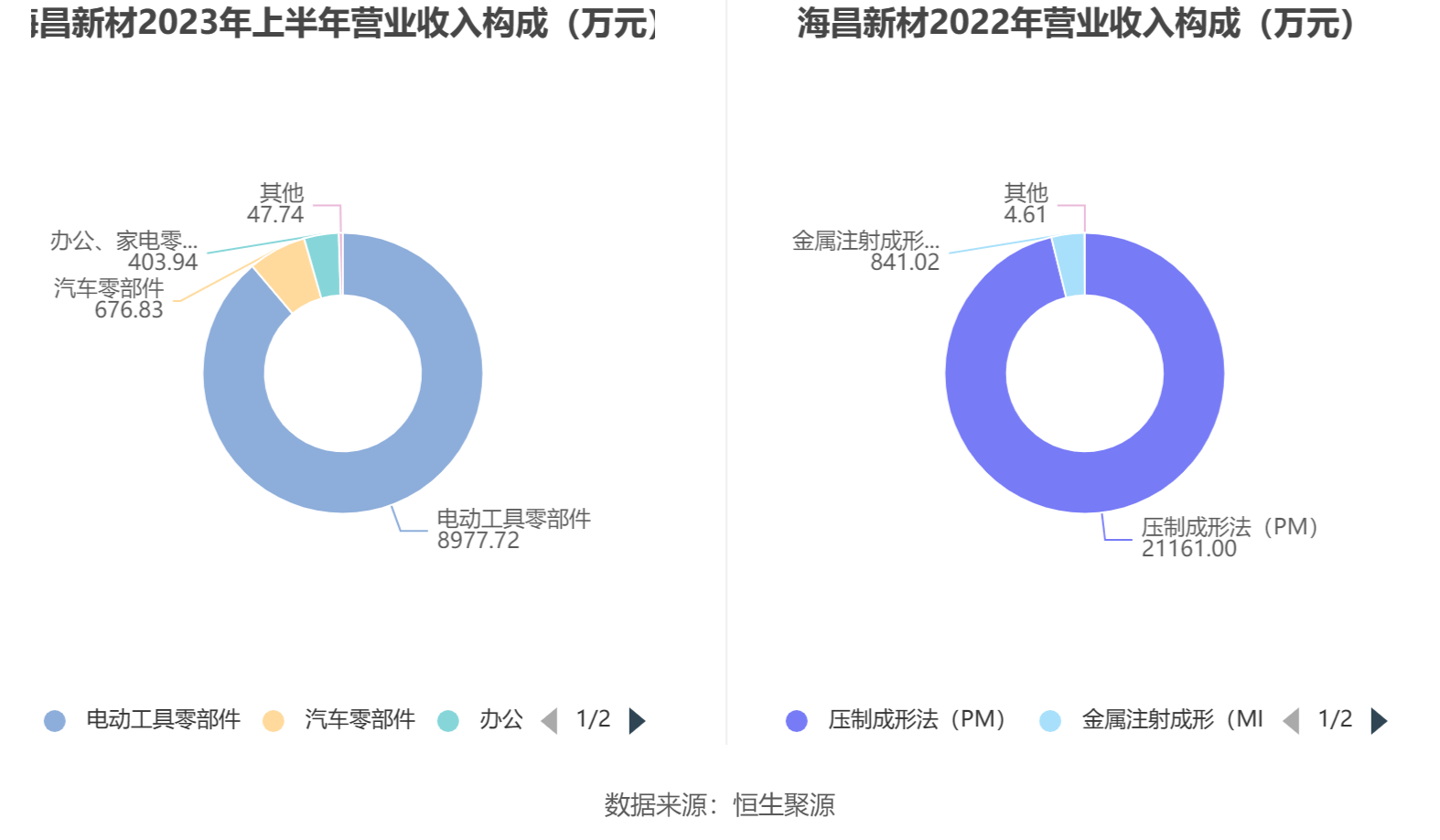 关于海昌新材，它是一家在建材领域拥有先进技术和丰富经验的公司。海昌新材致力于研发、生产和销售高品质的建材产品，以满足不同客户的需求。