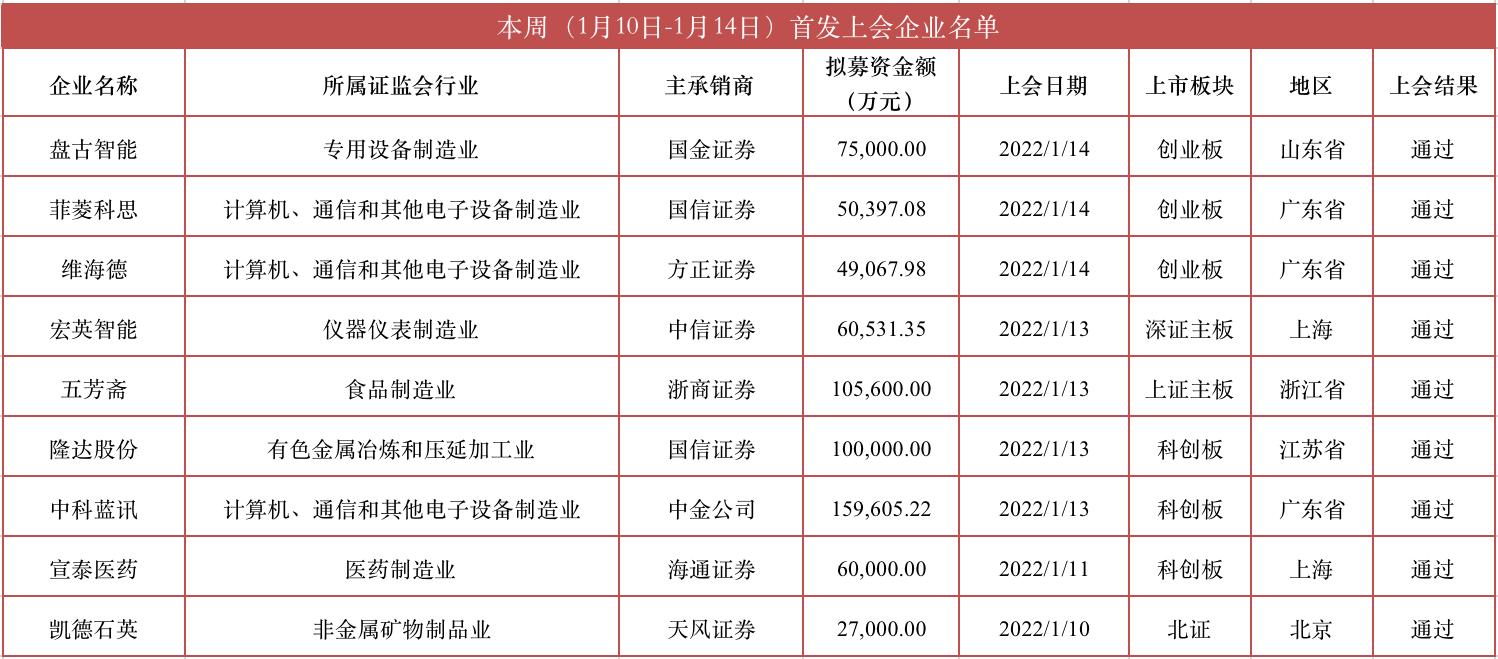 科思股份是一家在多个领域拥有核心技术与专利的国家级高新技术企业。该公司主要从事各类高端精细化学品的研发、生产和销售，产品广泛应用于消费电子、新能源等行业。科思股份以其先进的技术实力与创新能力，在行业中拥有较高的知名度和影响力。