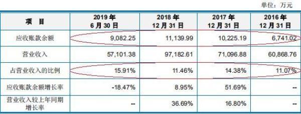 科思股份是一家在多个领域拥有核心技术与专利的国家级高新技术企业。该公司主要从事各类高端精细化学品的研发、生产和销售，产品广泛应用于消费电子、新能源等行业。科思股份以其先进的技术实力与创新能力，在行业中拥有较高的知名度和影响力。