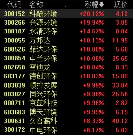 中兰环保是一家专业从事环保技术服务、环保工程设计与施工以及环保设备的研发、制造和销售的公司。其主要业务领域包括水处理、大气治理、固废处理以及生态修复等多个方面。