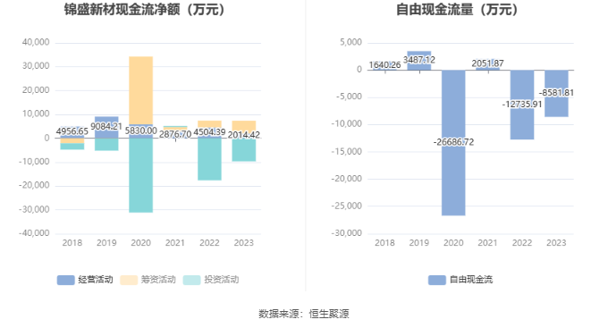 关于锦盛新材的信息如下