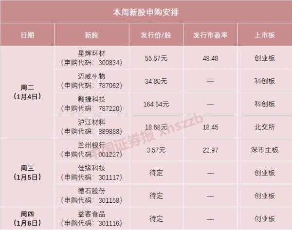 星辉环材是一家在金属基复合材料领域具有较强竞争力和影响力的企业。该公司专注于研发、生产和销售高性能的铝基复合材料产品，如铝基复合材料板材等。其产品广泛应用于航空航天、轨道交通、汽车轻量化等领域。星辉环材拥有先进的生产技术和设备，具备自主研发和创新能力，致力于为客户提供高质量的产品和优质的服务。此外，该公司还注重技术创新和产品研发，不断推出适应市场需求的新产品，以满足客户的多样化需求。