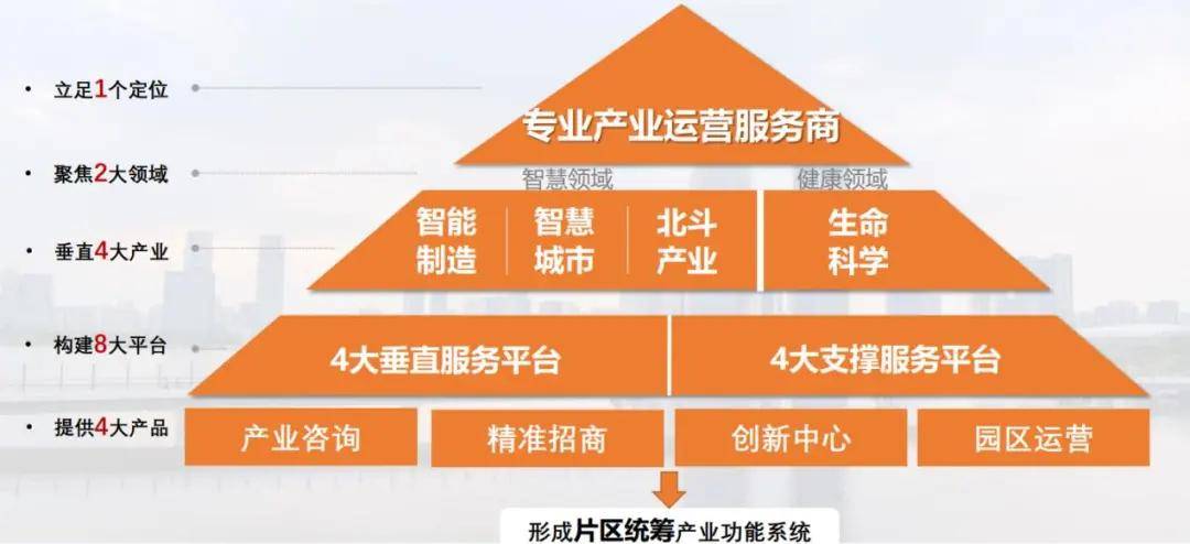 新产业是指基于新一代信息技术、高端装备制造、绿色低碳等领域的产业。这些产业是相对于传统产业而言的，具有高技术含量、高附加值、低能耗、低污染等特点。它们代表了未来产业发展的趋势和方向，是推动经济发展的重要力量。