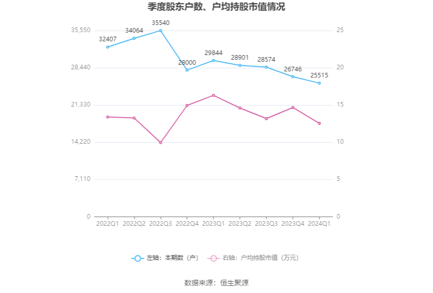 派瑞股份有限公司（简称派瑞股份）成立于2009年，是一家专业从事有色金属熔炼铸造用高端石墨材料研发、生产与销售的高新技术企业。该公司总部位于广东省佛山市，是国内有色金属熔炼铸造用高端石墨材料行业的领军企业之一。其主要产品包括石墨坩埚、石墨模具等，广泛应用于有色金属冶炼、铸造、精密铸造等领域。派瑞股份的产品在市场上具有较高的知名度和美誉度，其产品质量和技术水平均处于国内领先地位。