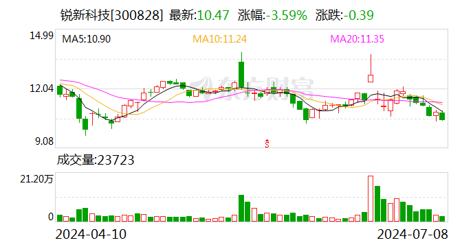 锐新科技全称为锐新科技（大连）有限公司，成立于2002年，是一家致力于汽车轻量化零部件研发与制造的企业。该公司具备铝合金重力铸造、低压铸造、精密压铸以及CNC加工等综合能力，能够生产汽车用铝镁合金零部件及部分高强度钢精密零部件。锐新科技的产品包括汽车转向系统零部件、汽车悬挂系统零部件、汽车制动系统零部件等。该公司通过了ISO/TS16949质量管理体系认证，并且拥有独立的研发中心和技术团队，能够根据客户需求研发定制产品。此外，锐新科技还获得了多项专利证书。
