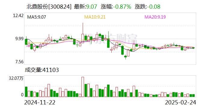 北鼎股份是一家主要从事厨房小家电产品的研发、生产和销售的公司，致力于为消费者提供高品质的生活。以下是关于北鼎股份的一些详细信息
