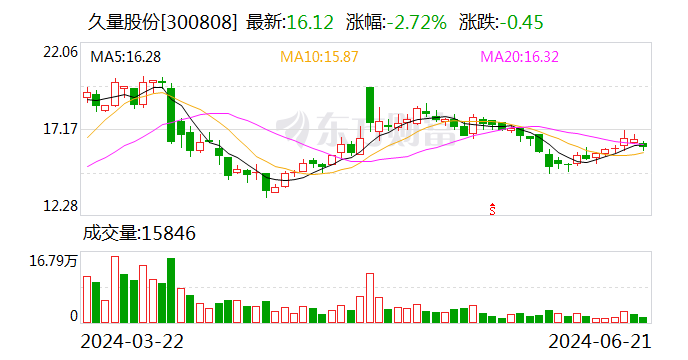 久量股份是一家专注于健康照明领域的公司，致力于研发、生产和销售健康照明产品。以下是关于久量股份的一些详细信息