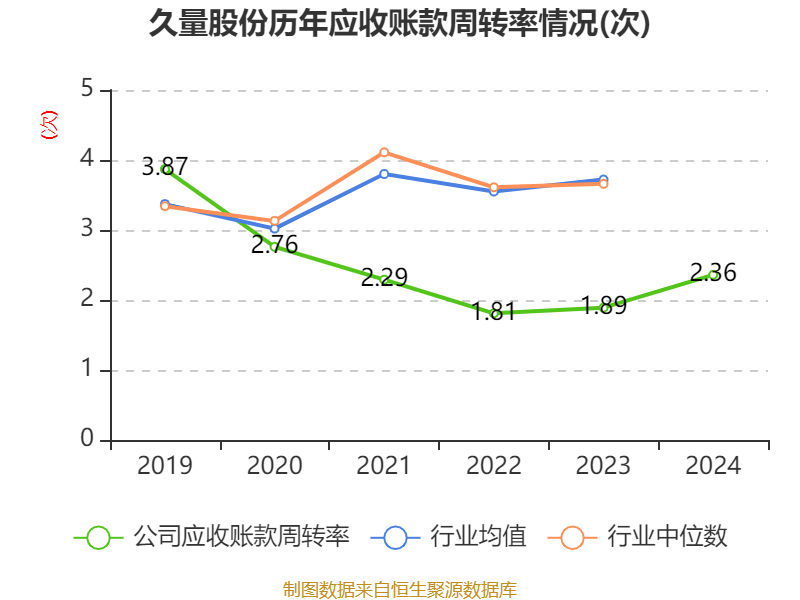久量股份是一家专注于健康照明领域的公司，致力于研发、生产和销售健康照明产品。以下是关于久量股份的一些详细信息