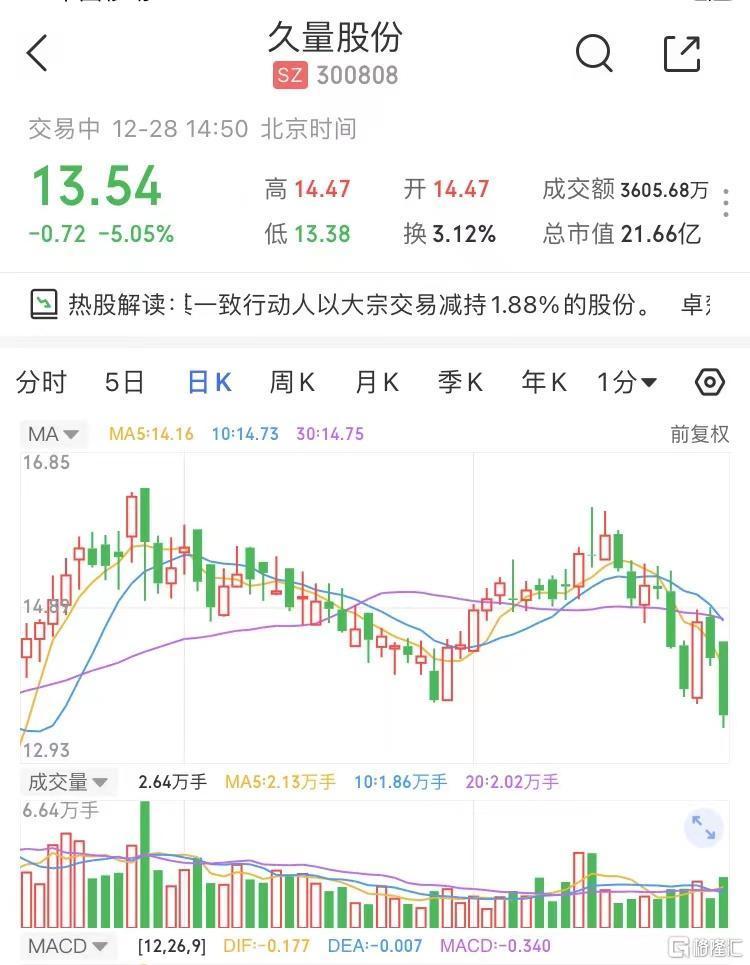 久量股份是一家专注于健康照明领域的公司，致力于研发、生产和销售健康照明产品。以下是关于久量股份的一些详细信息