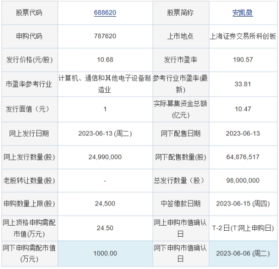 广康生化是一家专注于动物保健品和兽药研发、生产和销售的公司。其主要产品包括兽药制剂、原料、添加剂预混料等，涉及猪、禽、牛、羊等家畜及宠物等多个领域。该公司秉承质量第一，客户至上的宗旨，致力于为客户提供优质的产品和服务。同时，广康生化也注重技术创新和产品研发，不断提高产品质量和技术含量，以满足客户的需求。此外，该公司在行业内拥有较高的知名度和良好的口碑，得到了广大客户的认可和信赖。