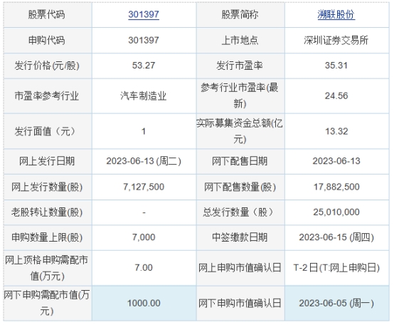 广康生化是一家专注于动物保健品和兽药研发、生产和销售的公司。其主要产品包括兽药制剂、原料、添加剂预混料等，涉及猪、禽、牛、羊等家畜及宠物等多个领域。该公司秉承质量第一，客户至上的宗旨，致力于为客户提供优质的产品和服务。同时，广康生化也注重技术创新和产品研发，不断提高产品质量和技术含量，以满足客户的需求。此外，该公司在行业内拥有较高的知名度和良好的口碑，得到了广大客户的认可和信赖。